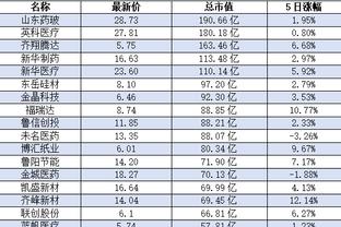 阿隆-霍勒迪：我觉得申京在内线几乎是不可阻挡的 他还在提升