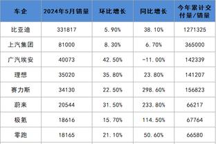 纳乔：我们没有放弃而是战斗到最后 与拉莫斯对阵是我的荣幸