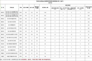 乔治：并没有觉得没小卡就赢不了 我们执教有方&更衣室氛围很棒