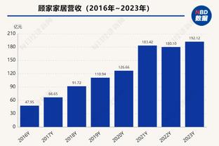 电讯报：阿贾克斯加快对波特的追求，米兰曼联等队也对他感兴趣